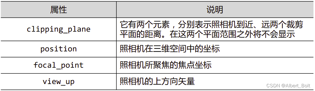 2.3 - 3 - 照相机1