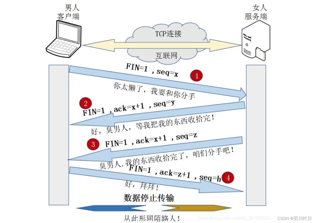 2.计算机基础-计算机网络面试题—基础知识、容器、面向对象、并发编程