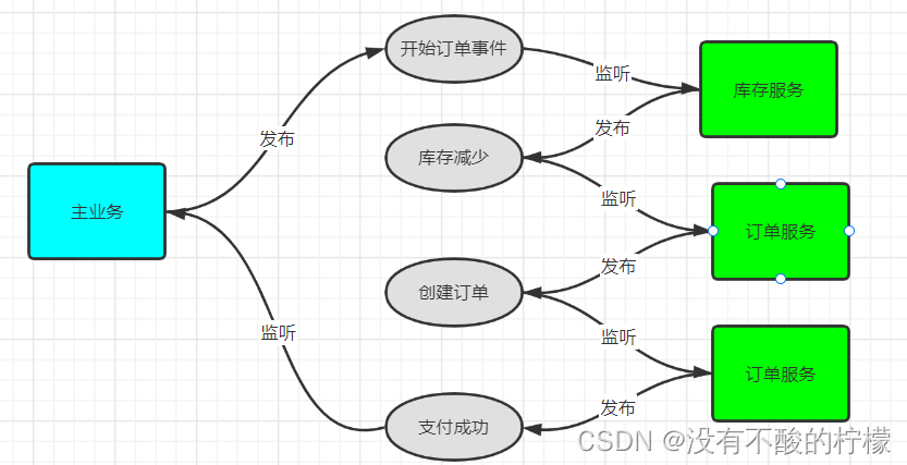 Seata事务管理---分布式事务详解