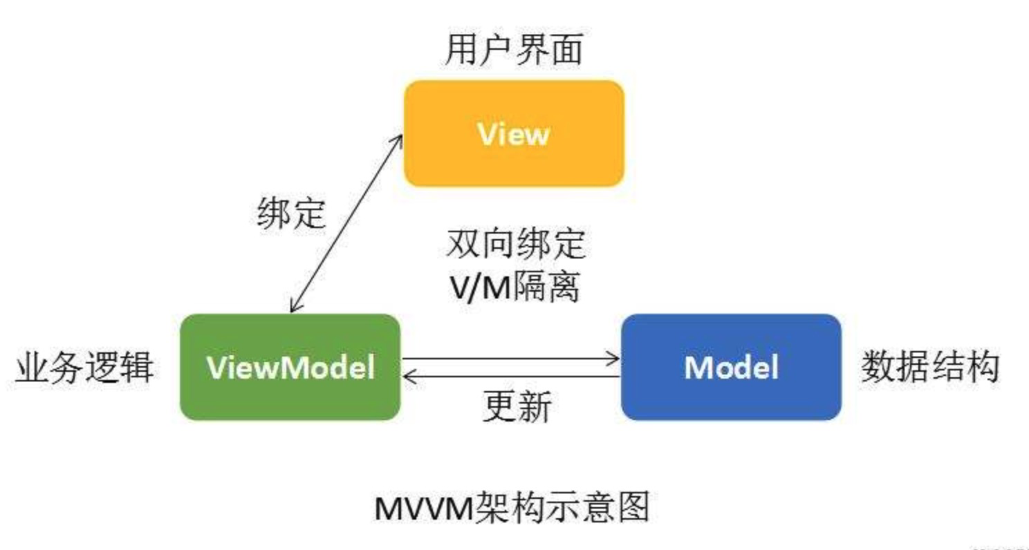 什么是MVVM[通俗易懂]