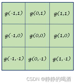 对应位置卷积函数