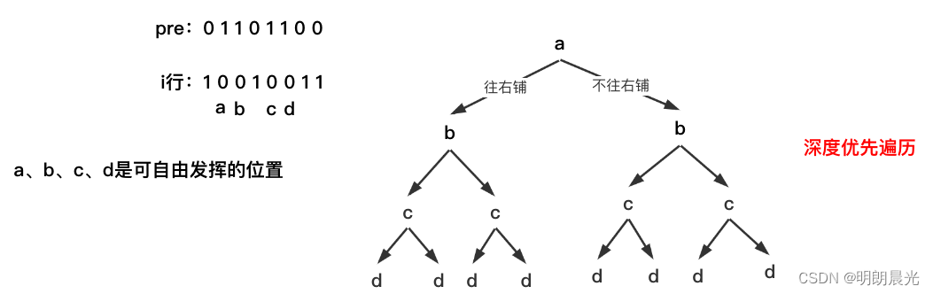 状态压缩的动态规划