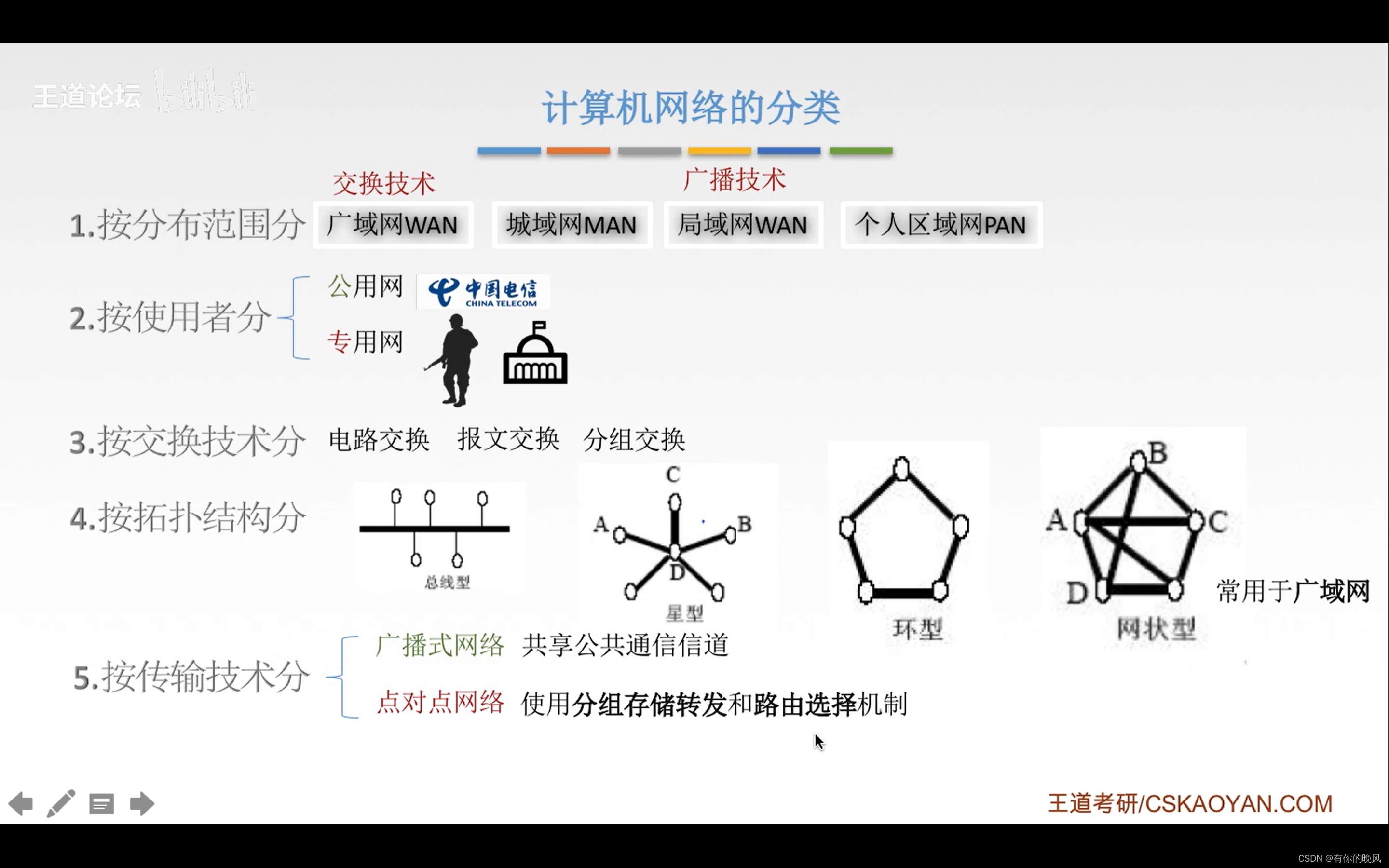 [外链图片转存失败,源站可能有防盗链机制,建议将图片保存下来直接上传(img-fCn220Ry-1650360528091)(C:\Users\周畅\AppData\Roaming\Typora\typora-user-images\image-20220418140415543.png)]