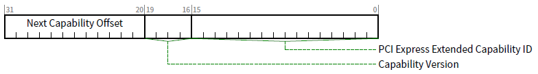 VF Resizable BAR Extended Capability Header