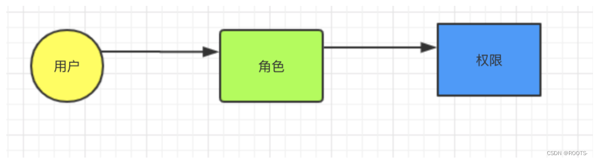 [外链图片转存失败,源站可能有防盗链机制,建议将图片保存下来直接上传(img-qNXnErrJ-1662126833742)(C:\Users\AnGeng\AppData\Roaming\Typora\typora-user-images\image-20220902122328032.png)]