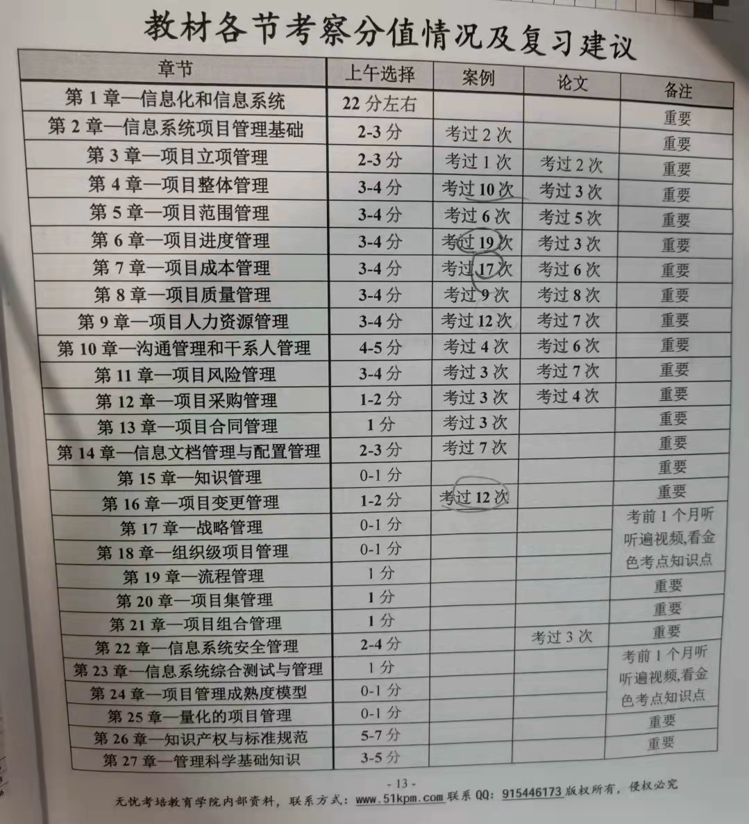 【学高项冲考试】信息系统项目管理师备考笔记 开篇