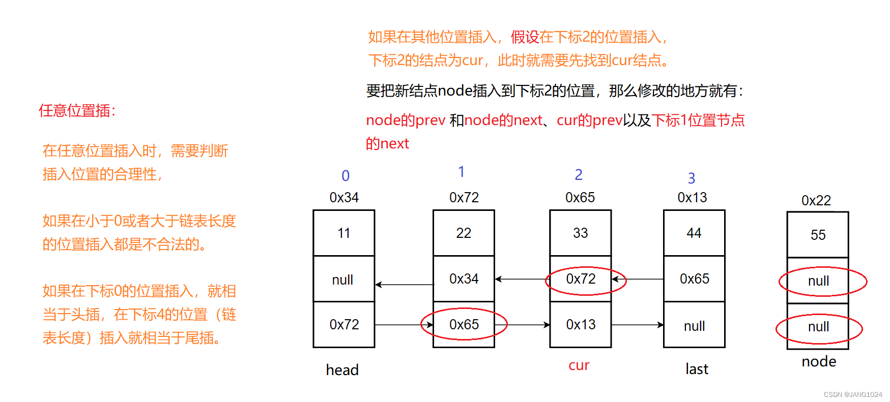 任意位置插