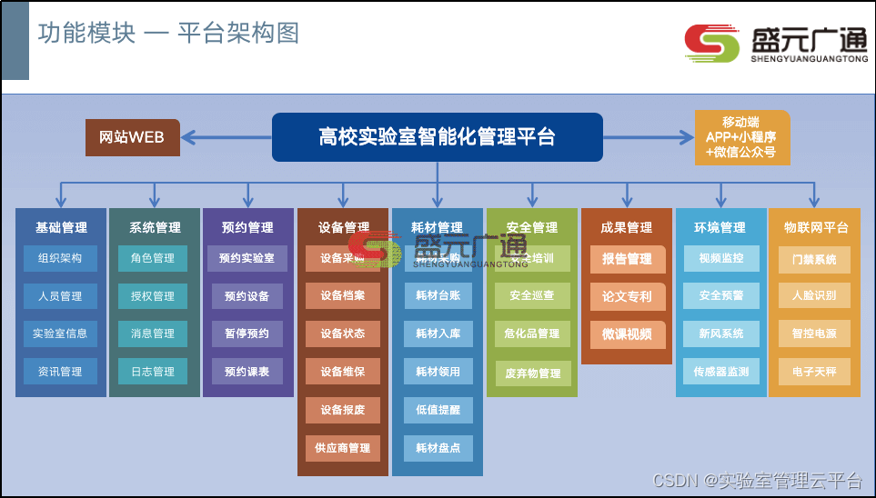 盛元广通高校实验室开放预约与综合管理系统LIMS