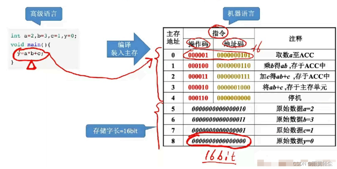 [外链图片转存失败,源站可能有防盗链机制,建议将图片保存下来直接上传(img-nOzu9xf9-1673444517413)(D:\Typora图片\image-20230111201920761.png)]