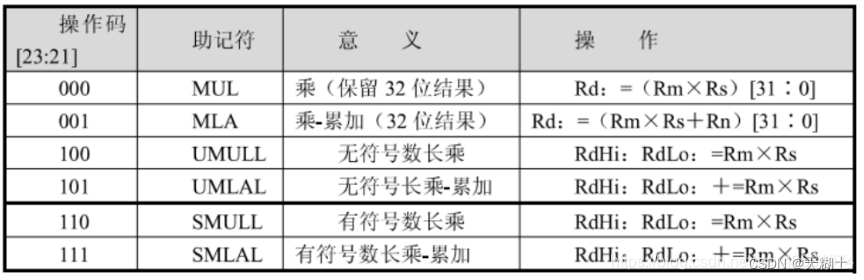 ARM官方汇编指令