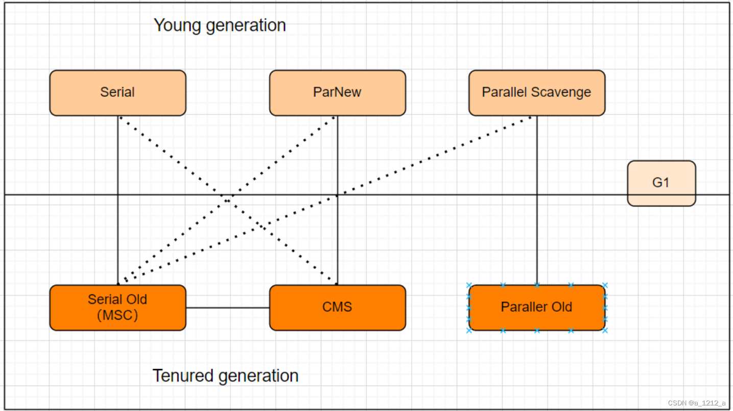 [外链图片转存失败,源站可能有防盗链机制,建议将图片保存下来直接上传(img-er6LgSYK-1675133822192)(C:\Users\0\AppData\Roaming\Typora\typora-user-images\image-20230126150412774.png)]