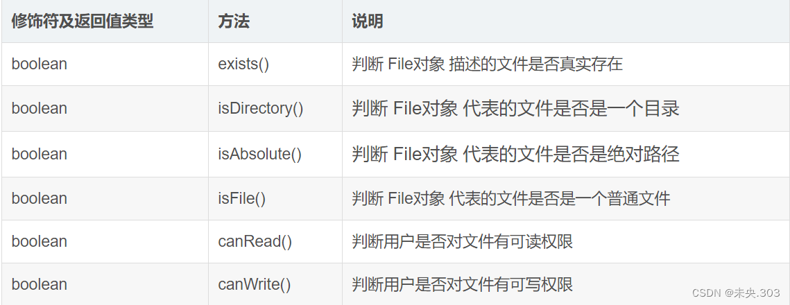 【JavaEE初阶】第四节.文件操作 和 IO （上篇）