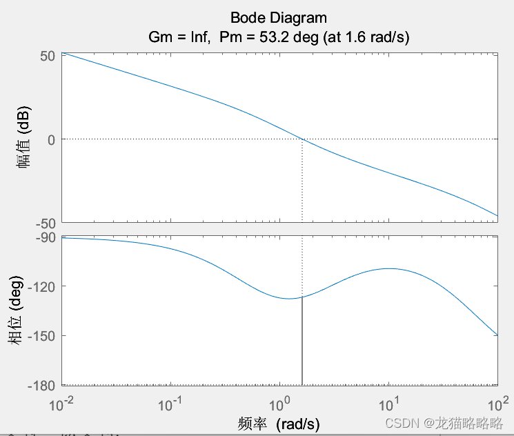 【Matlab】根据伯德图计算pid参数方法原理