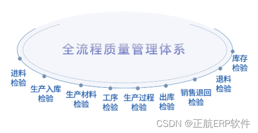 适合制造业的ERP系统有哪些？ 制造业的ERP对企业有什么作用？