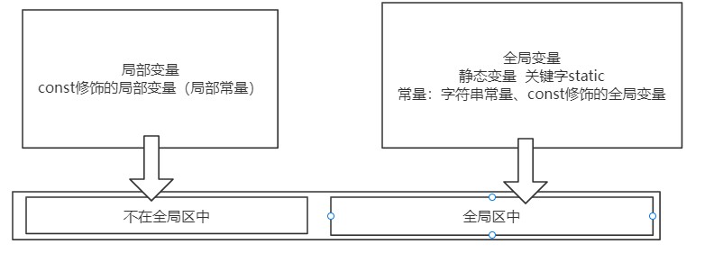 C++程序进阶学习