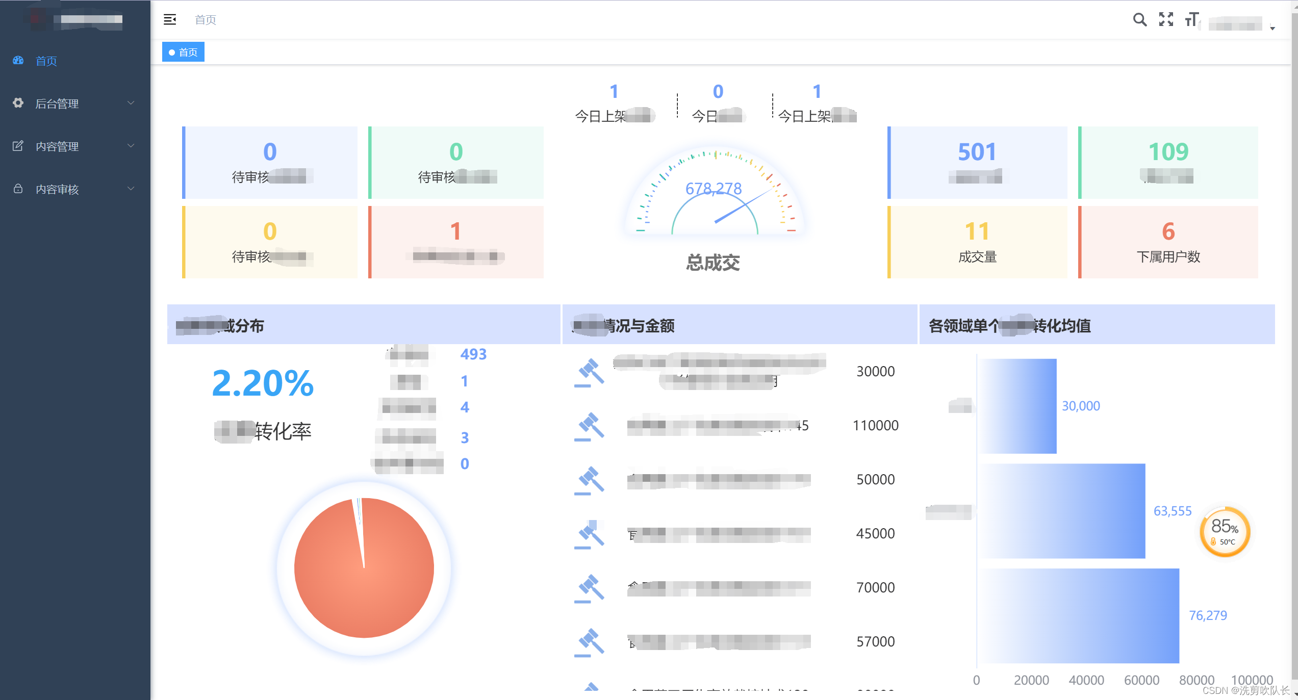 若依前后端分离+帆软报表 快速建立网站及后台管理功能