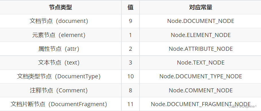 JS-DOM-CSDN博客