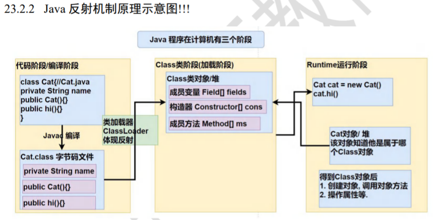 动态代理的理解