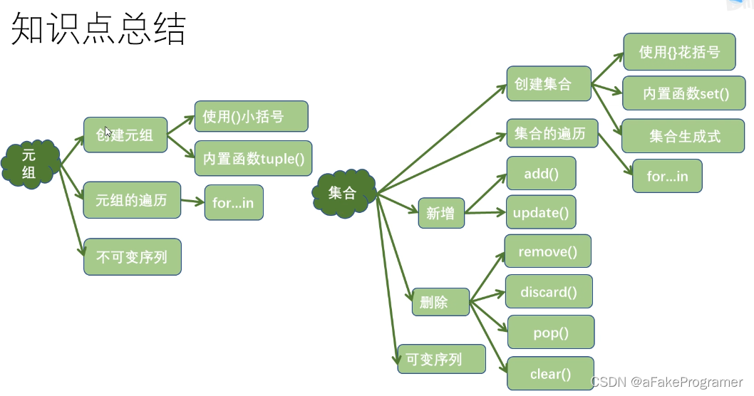 Python集合学习笔记