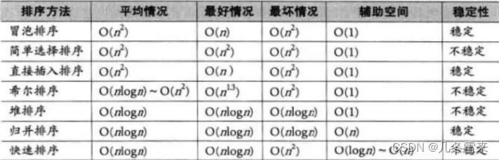 数据结构——排序（终）