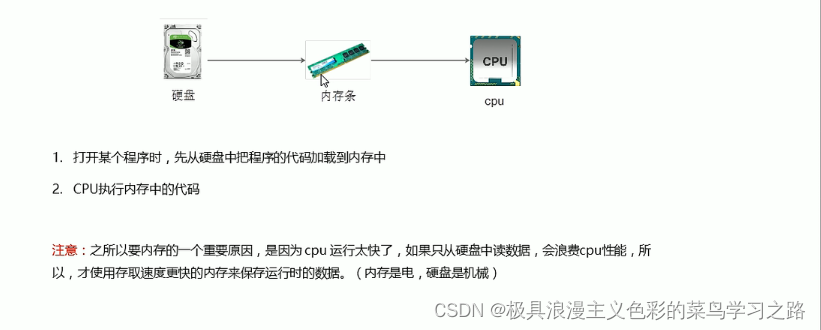 JavaScript学习——什么是编程语言？计算机基础