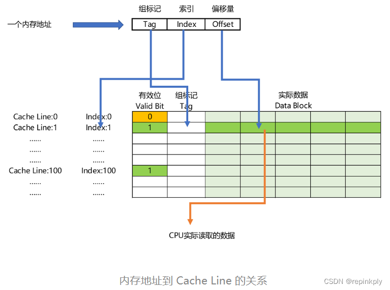 如何提高LLC（最后一级缓存）的命中率？