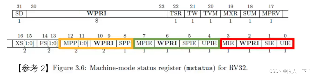 mstatus（Machine Status）