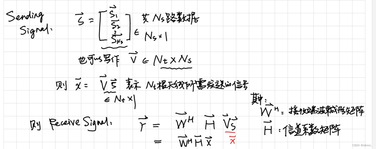 发射与接收示意