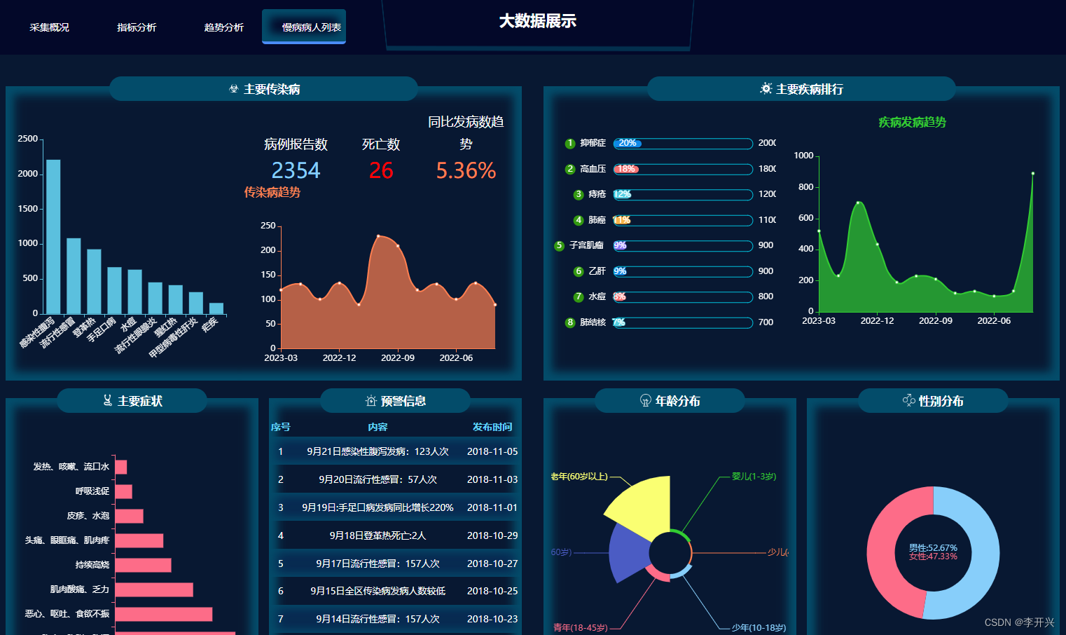 计算机毕业设计源码整合大全_kaic