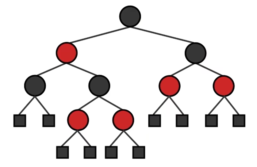 【Java面试八股文】数据库篇