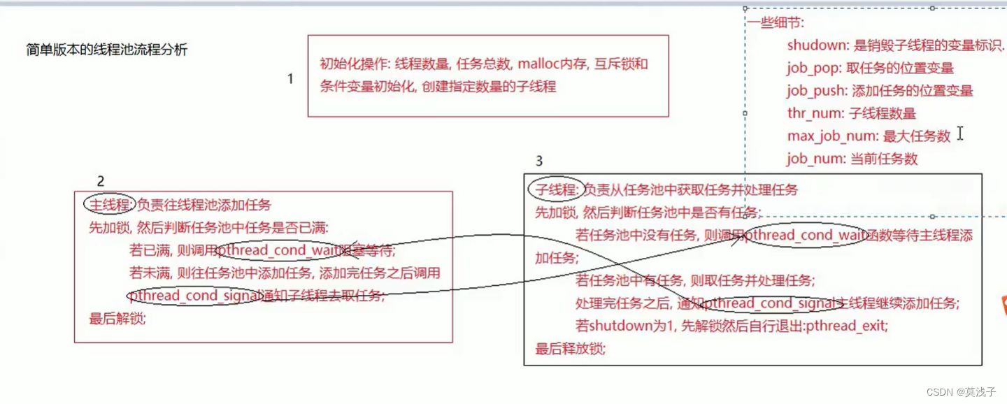 线程池--简单版本和复杂版本