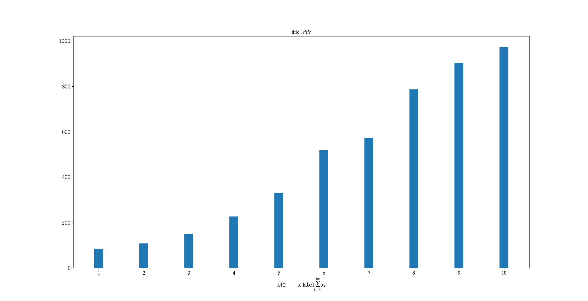 Matplotlib with Times New Roman and does not bold - Programmer Sought