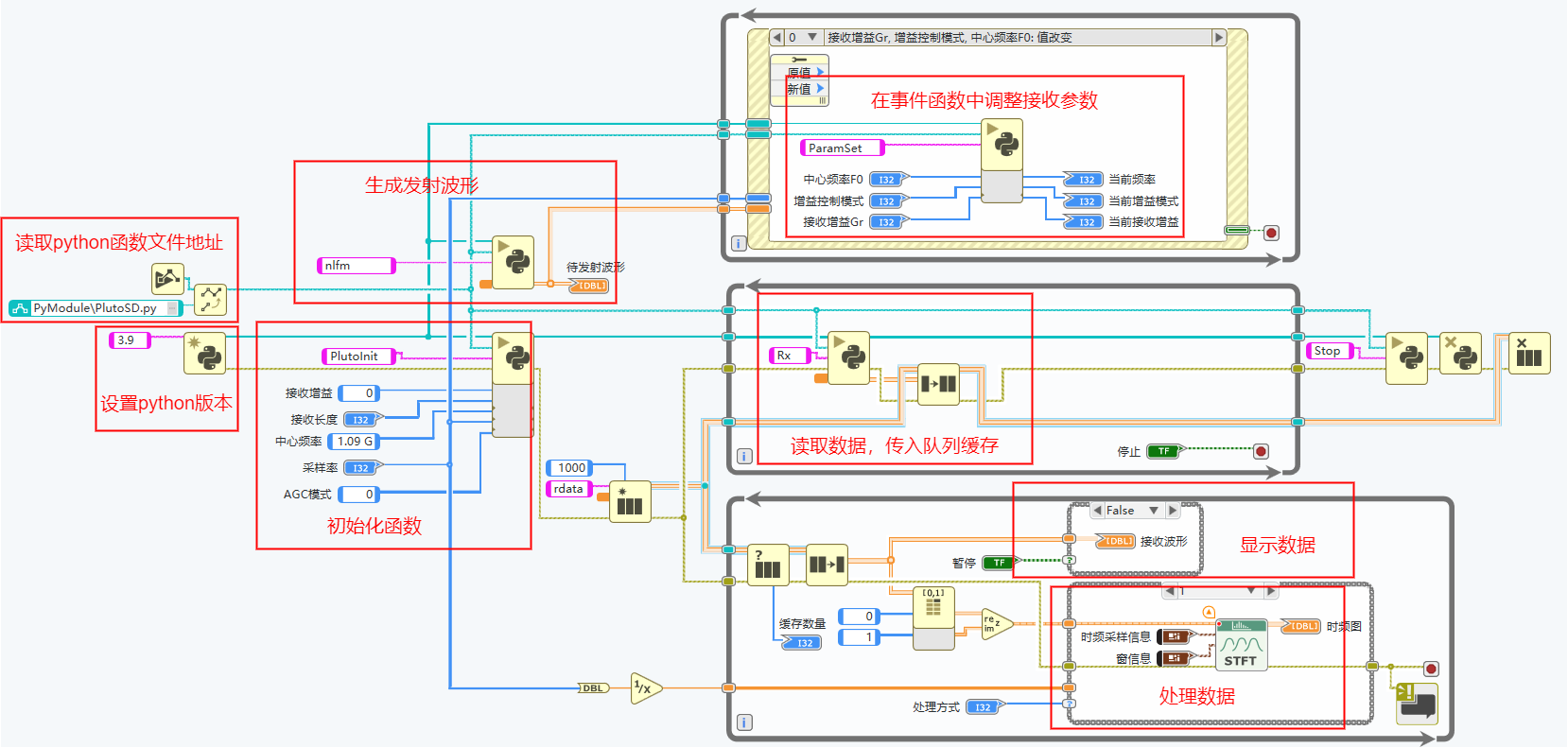 Using Labview's Python interface to call Pluto SDR - Programmer Sought