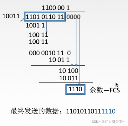 计算机网络【数据链路层的功能】