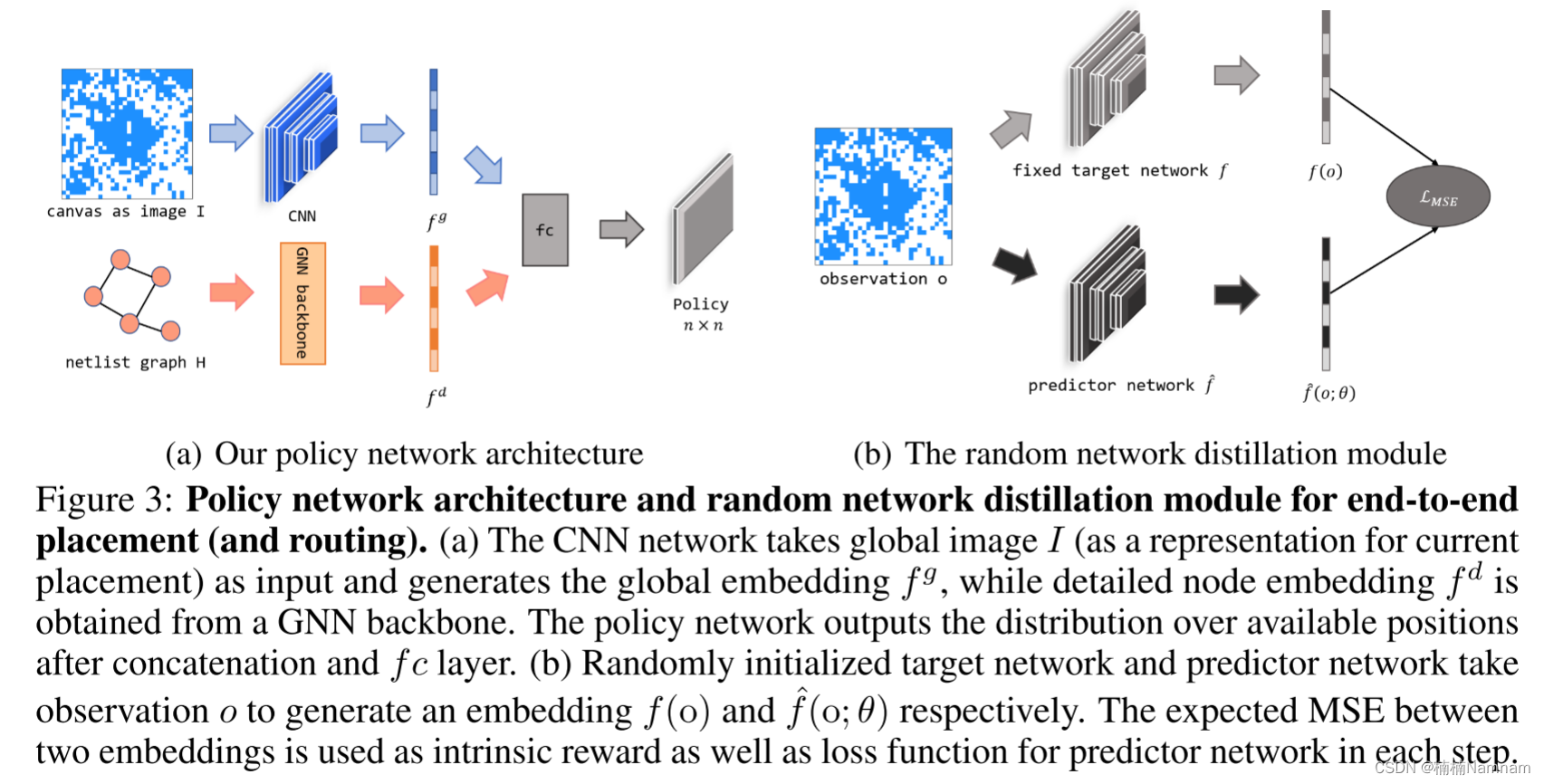 On Joint Learning for Solving Placement and Routing in Chip Design