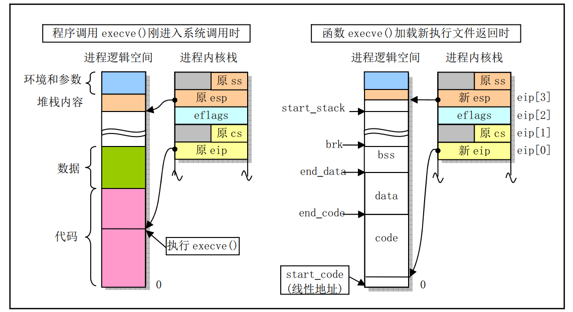 4.6 linux文件系统-文件系统操作和管理