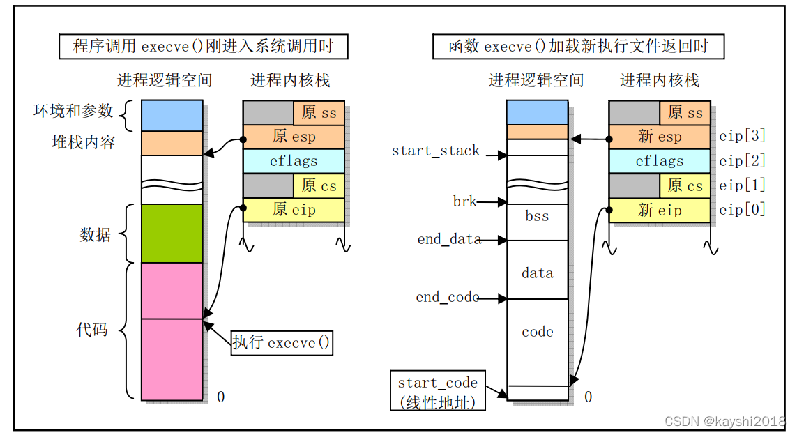 4.6 linux文件系统-文件系统操作和管理