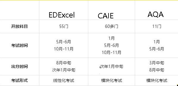 国际教材概念基础