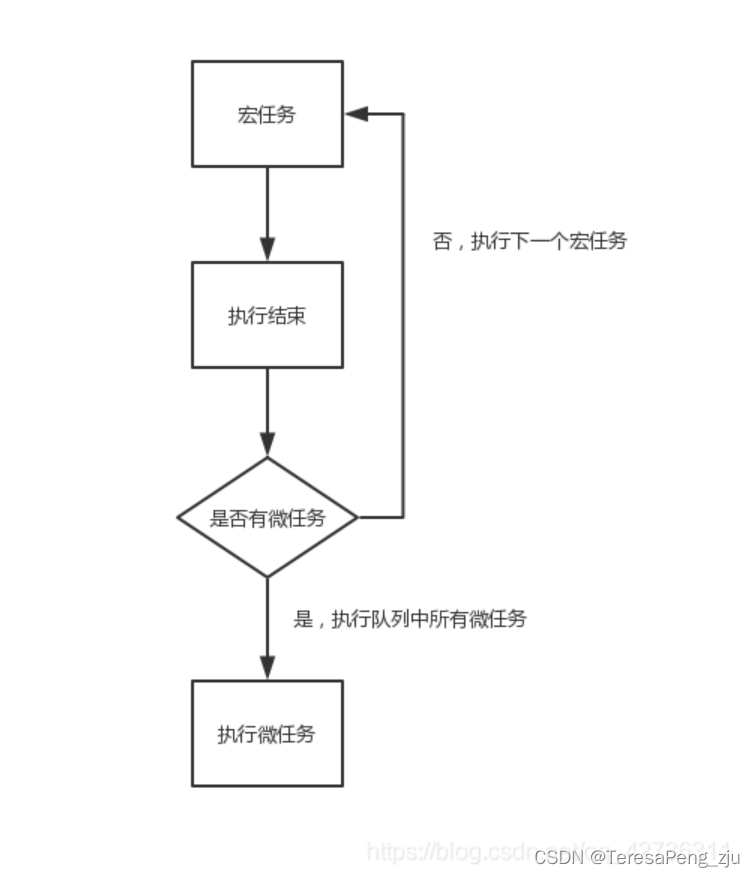 说明