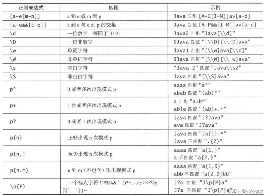 Java 正则表达式 (regex)(基础知识)_java regex-CSDN博客