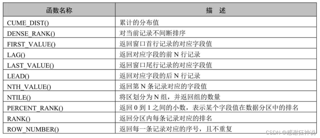 [外链图片转存失败,源站可能有防盗链机制,建议将图片保存下来直接上传(img-vt54Sl9r-1638982910295)(images/image-20211012162944536.png)]