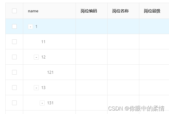 antd 表格内（Table）Checkbox树形数据展示,以及树形数据操作（自己实现TreeCheckbox） - Codesandbox