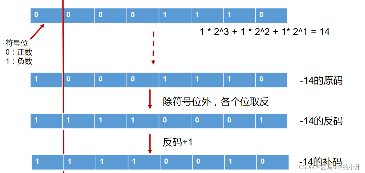 [外链图片转存失败,源站可能有防盗链机制,建议将图片保存下来直接上传(img-H2V96yvo-1654818555381)(./upload/BlogPicBed-1-master/img/2021/01/27/20210127183824)]