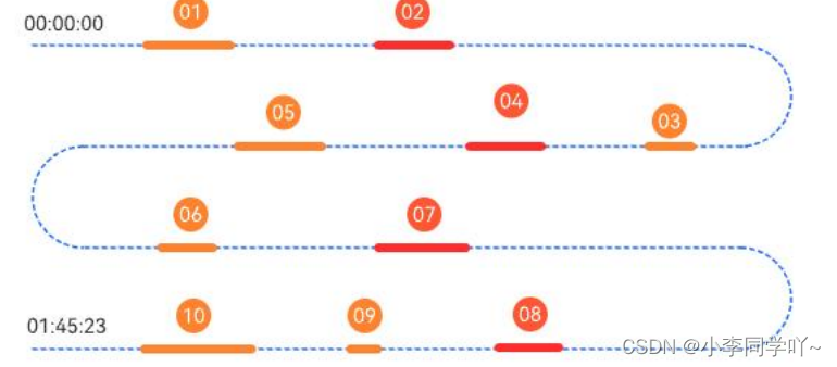 Jquery Timeline Features jquery时间线_jquery timeline-CSDN博客