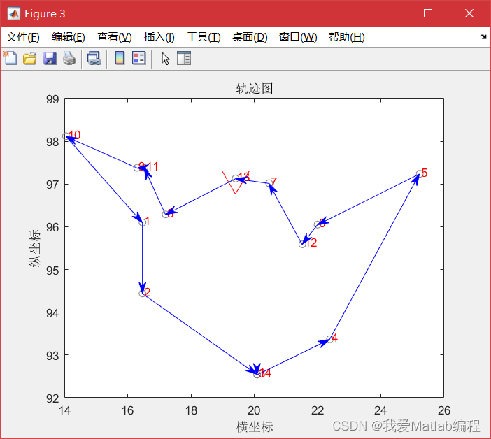 基于遗传算法解决TSP问题（Matlab代码实现）