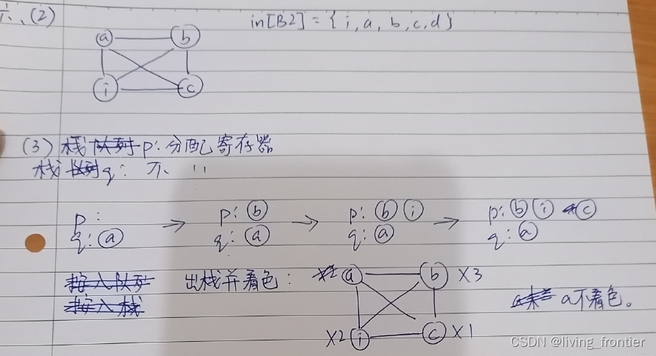 编译技术-优化理论