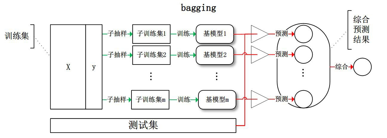 图片转存失败，建议将图片保存下来直接上传