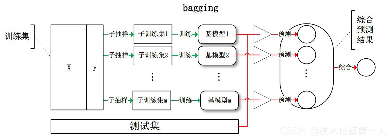 图片转存失败,建议将图片保存下来直接上传