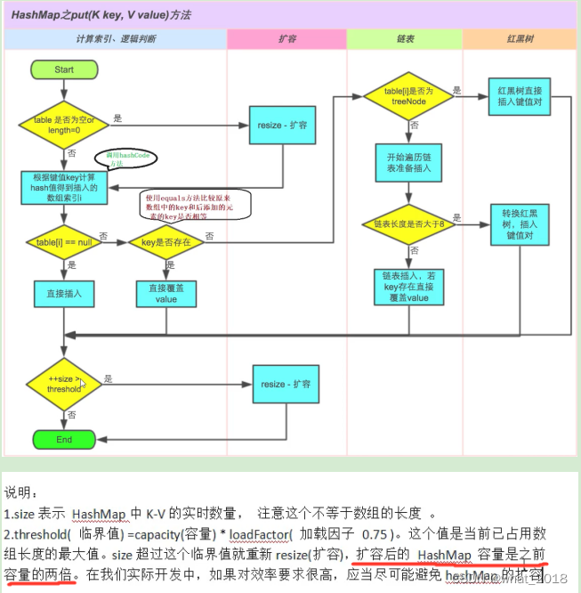 java list定义和使用_java中list的使用_jquery定义list集合