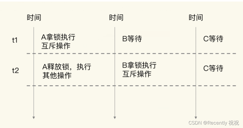 熟练Redis之无处不在的锁